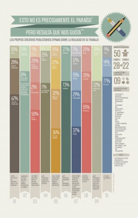 los creativos y su trabajo